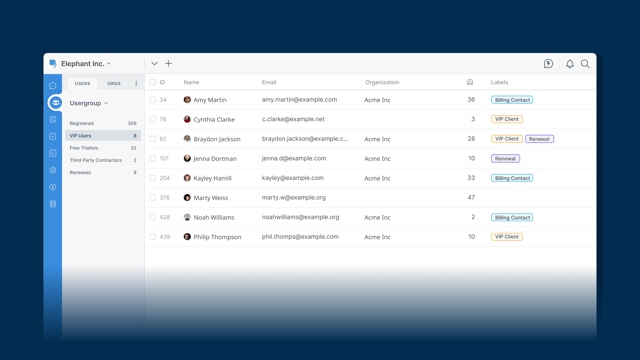 Overview of the CRM