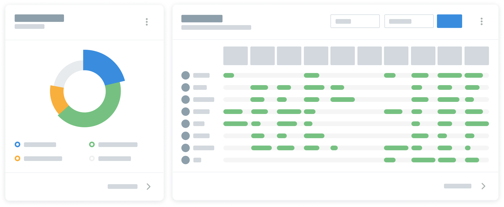 generate-actionable-insights-from-reports