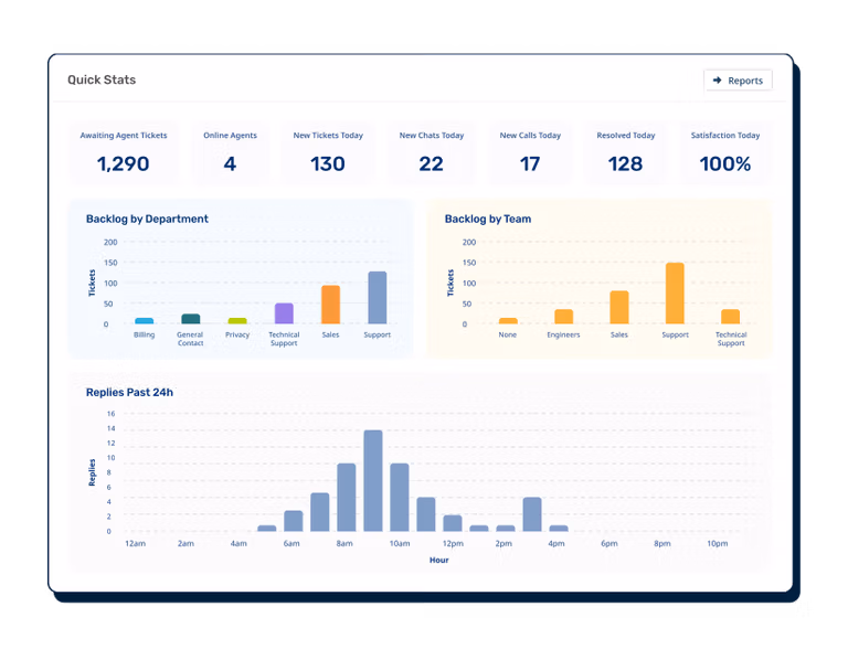 reporting-and-analytics-822x640