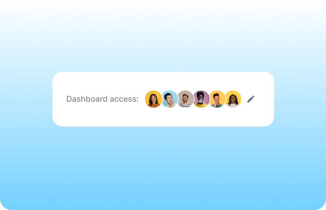reports permissions - Two column