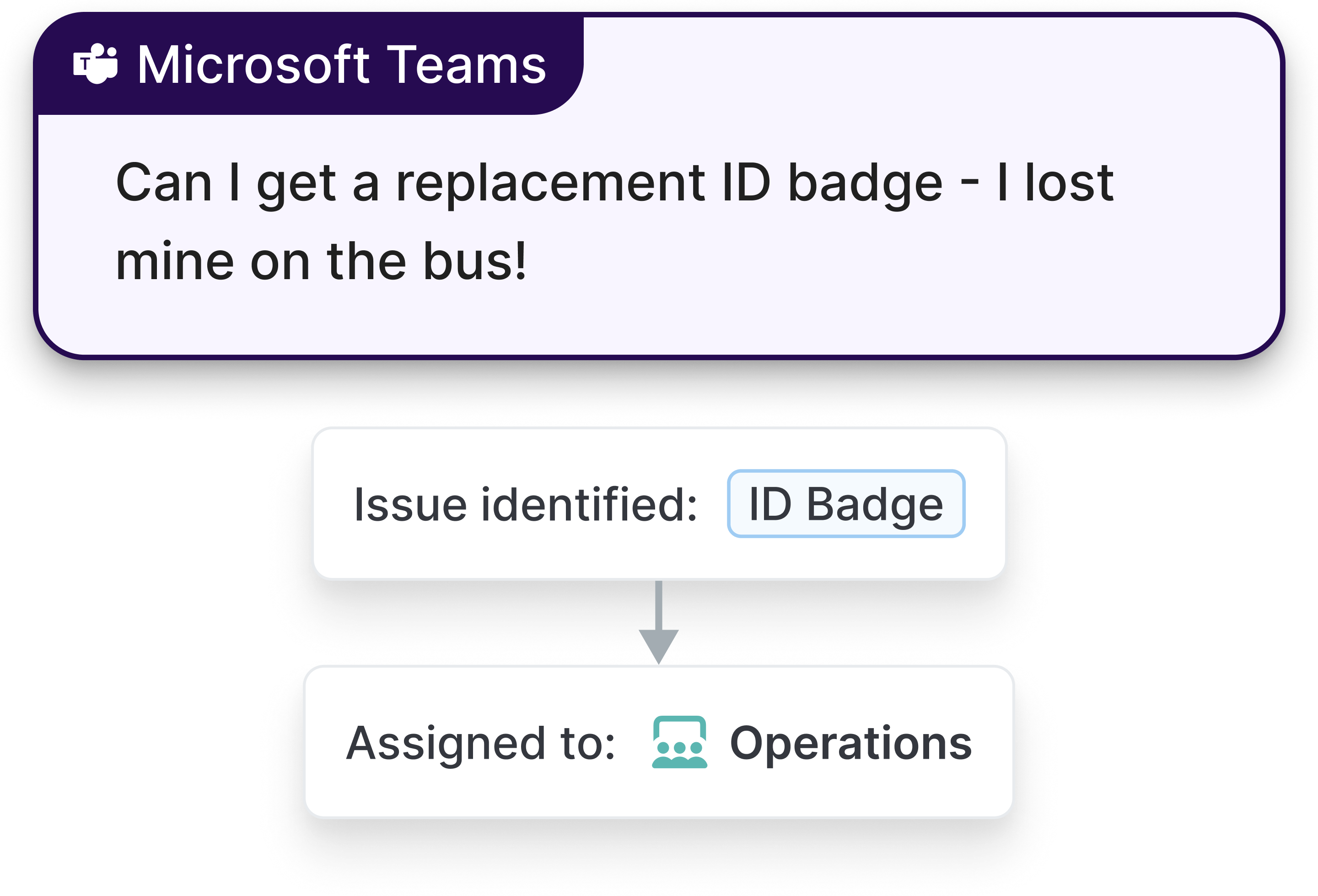 Route requests in the help desk