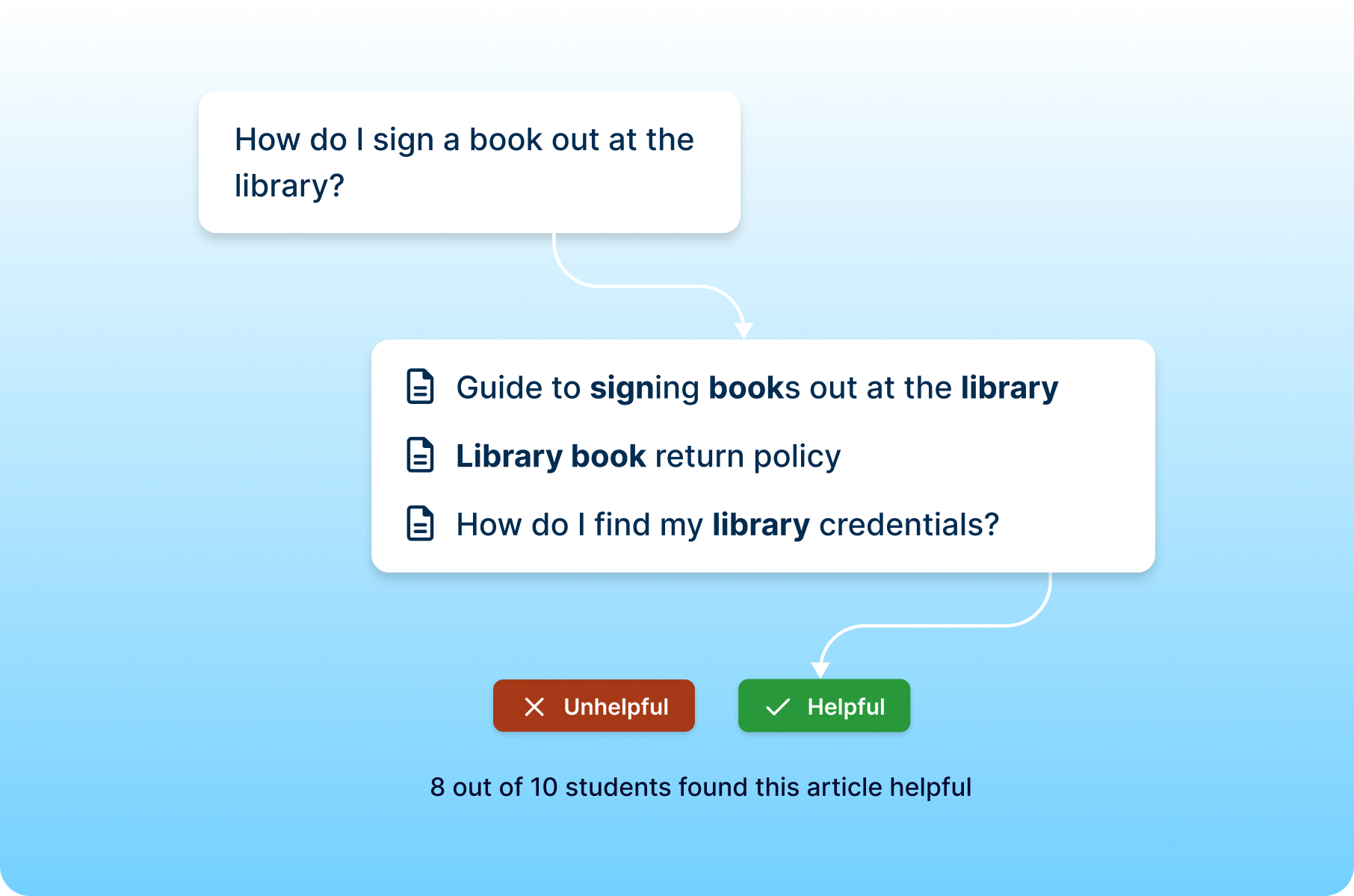 Two Column - Help Center - Education